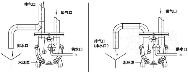 ˮ�h��ձù���Һ�������ŷ�ʾ��D