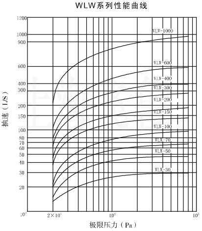 WLW������(f��)ʽ��ձ���������